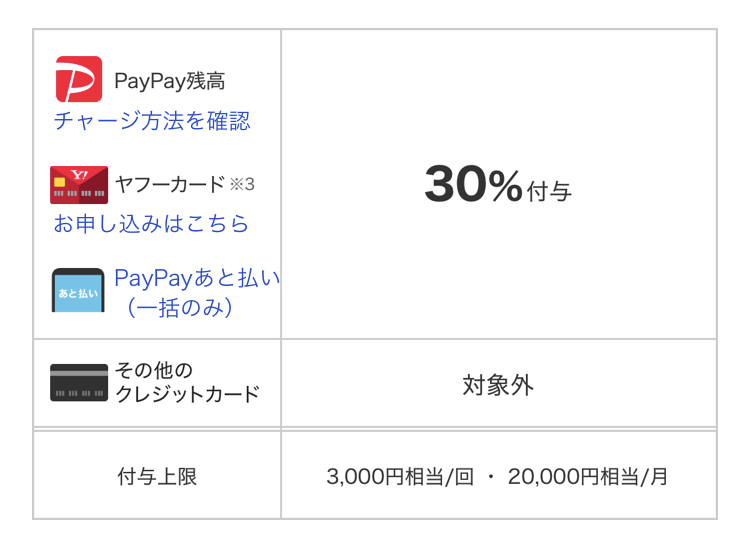がんばろう甲府!最大30%戻ってくるキャンペーン第2弾