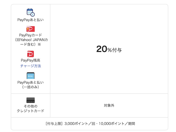 【2022年10月】PayPay（ペイペイ）×富士吉田市の20%還元キャンペーンがお得！